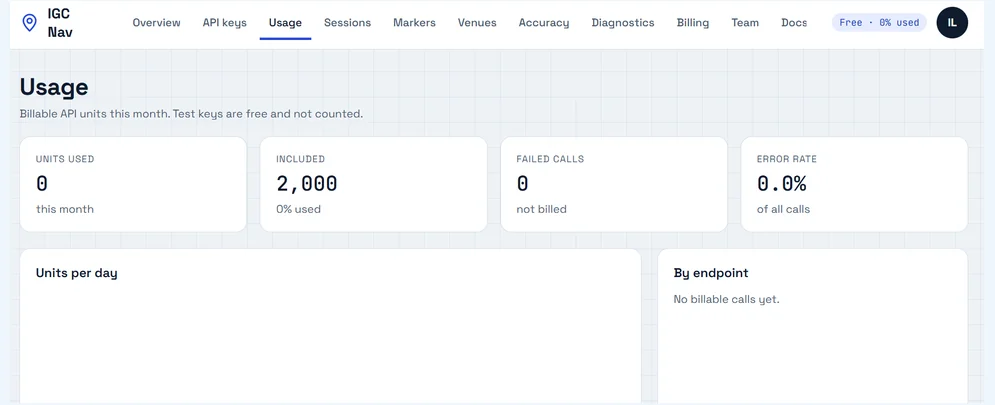 IGC Nav developer portal usage management screenshot